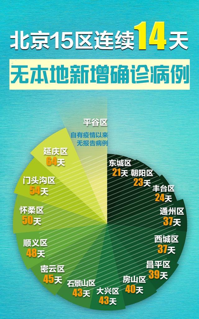 【北京8个区已报告确诊病例,北京全市大雨到暴雨 8区现大暴雨】