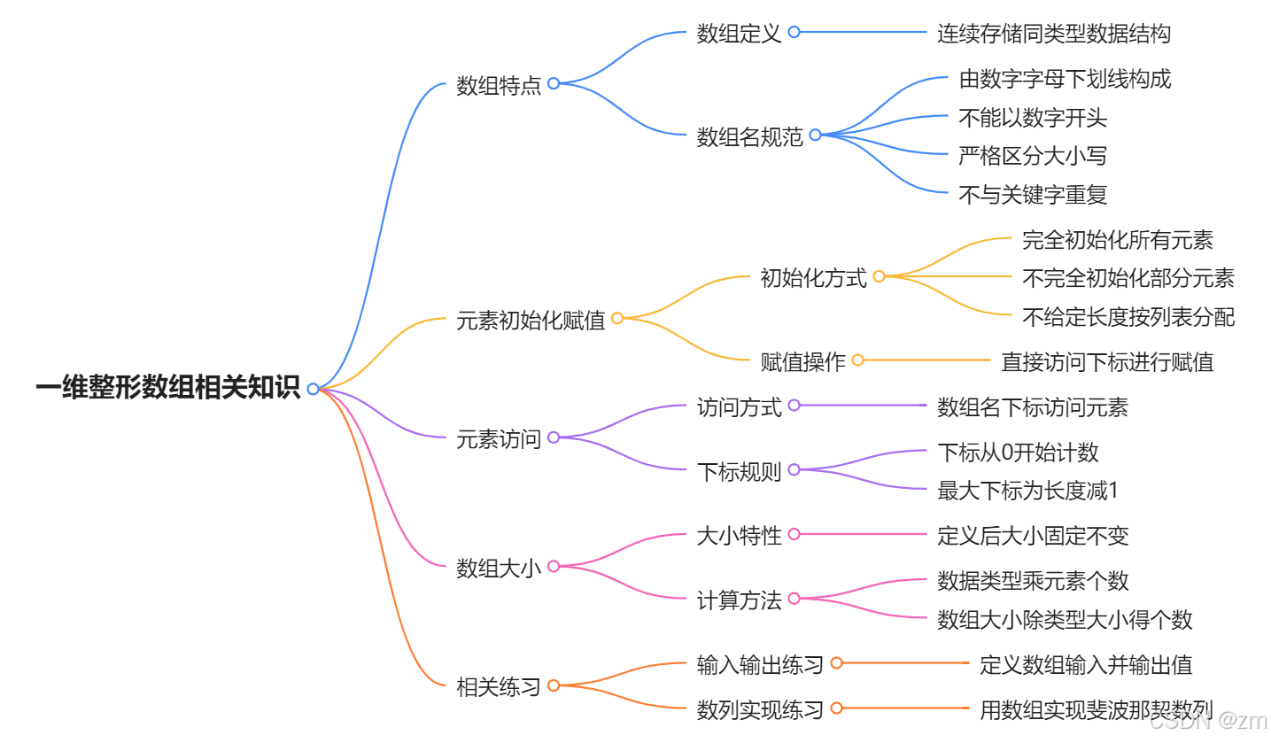 js数组定义（js定义对象数组）