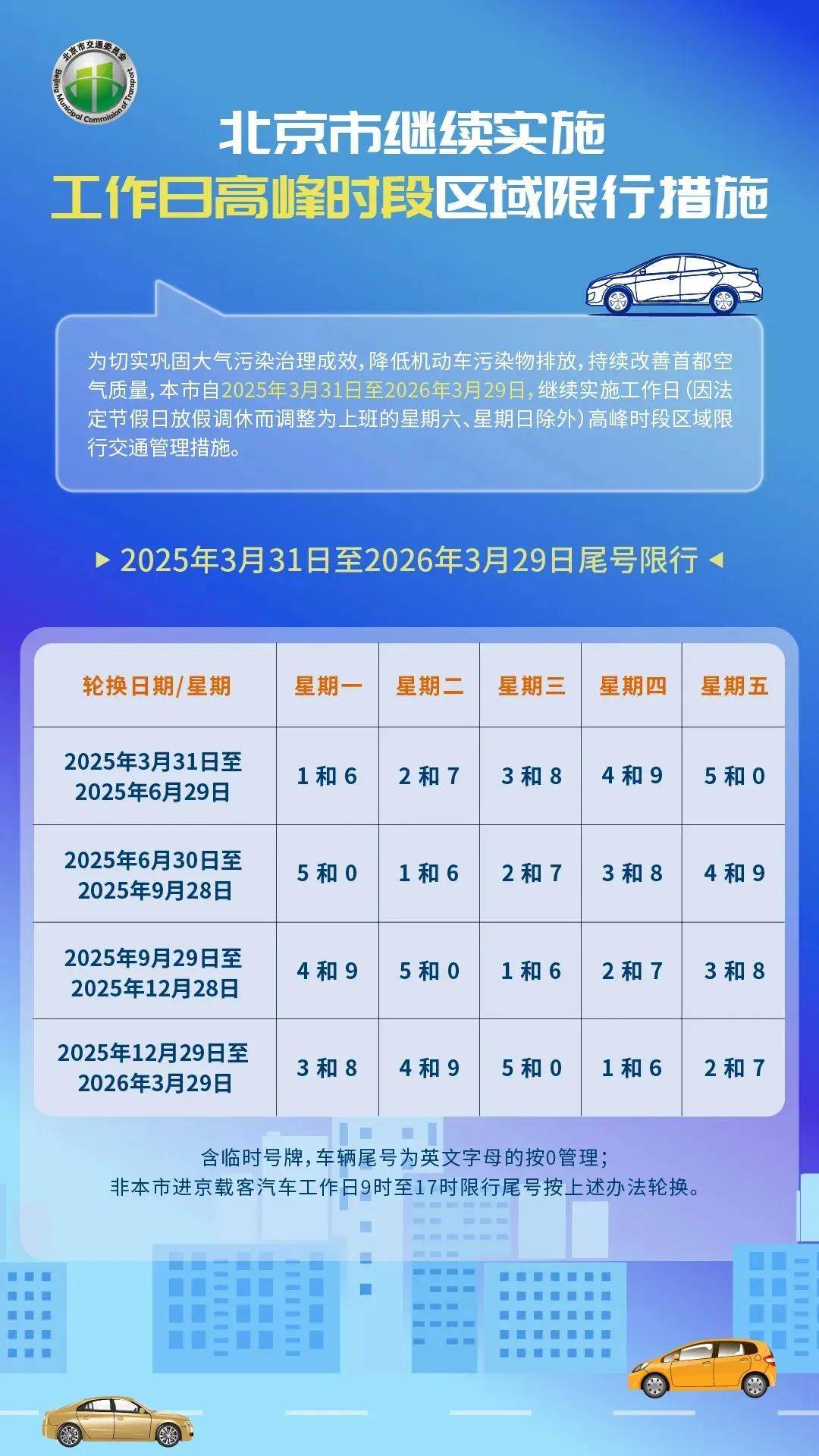 北京尾号限行规定(十月北京尾号限行规定) 北京尾号限行规定(十月北京尾号限行规定)