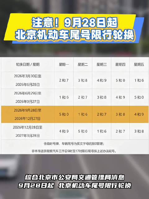 北京尾号限行规定(十月北京尾号限行规定) 北京尾号限行规定(十月北京尾号限行规定)