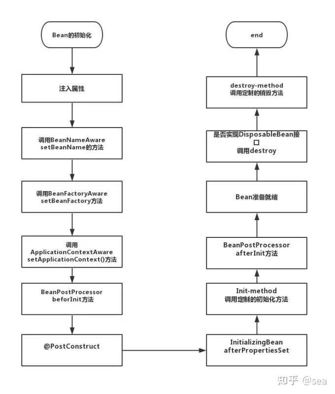 python流程图生成器/python流程引擎框架哪个好 python流程图生成器/python流程引擎框架哪个好