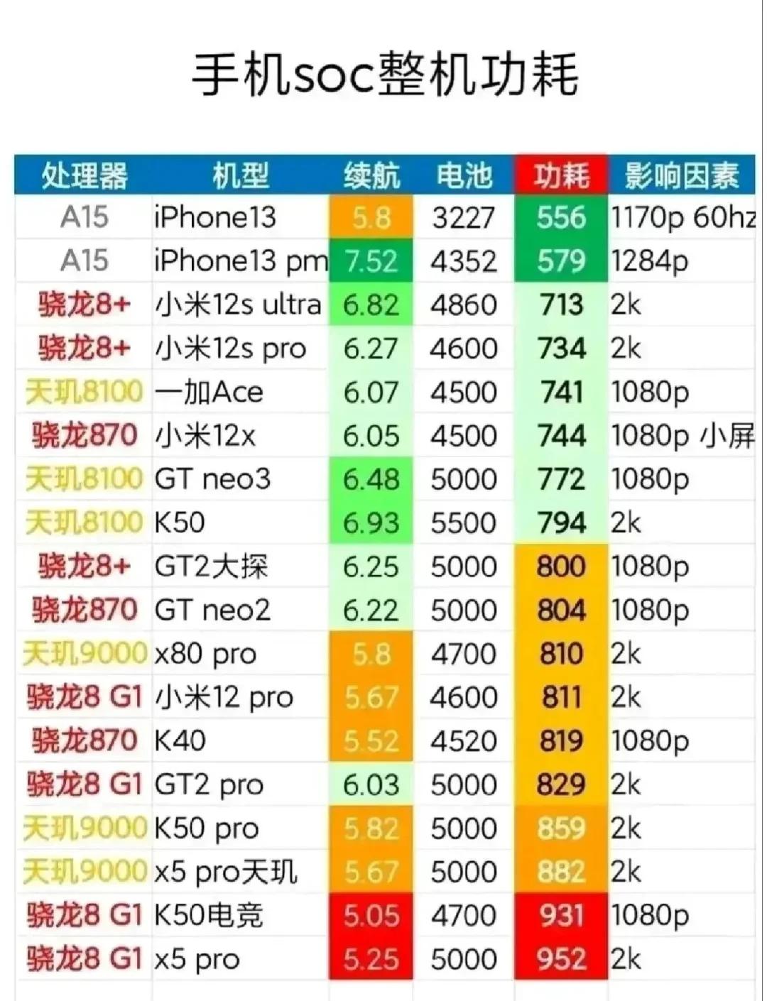 三星note7处理器(三星s8处理器相当于骁龙多少) 三星note7处理器(三星s8处理器相当于骁龙多少)