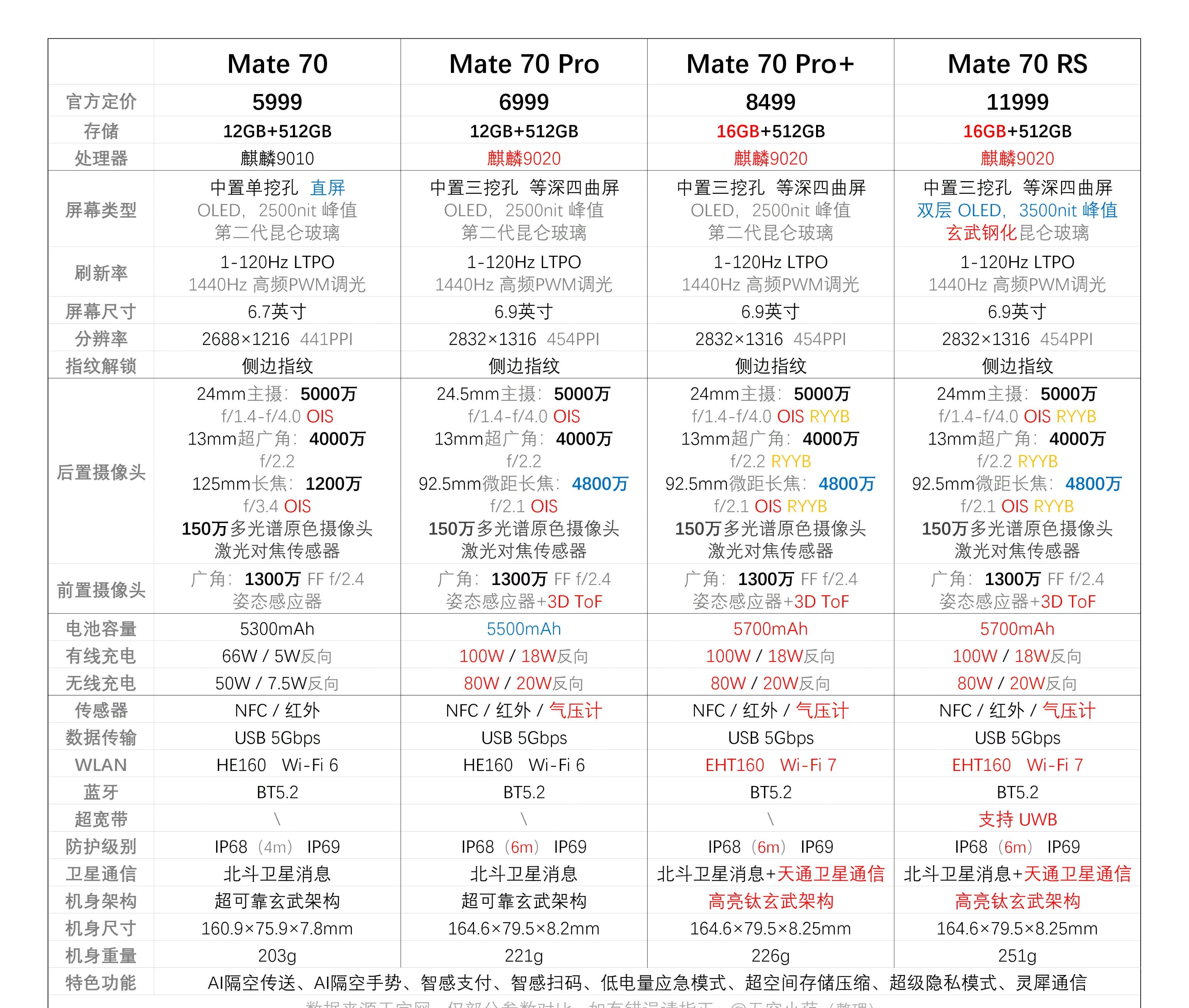 三星note7处理器(三星s8处理器相当于骁龙多少) 三星note7处理器(三星s8处理器相当于骁龙多少)