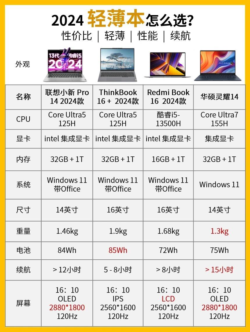 笔记本电脑什么牌子好性价比高/笔记本电脑什么牌子最好 用运行快