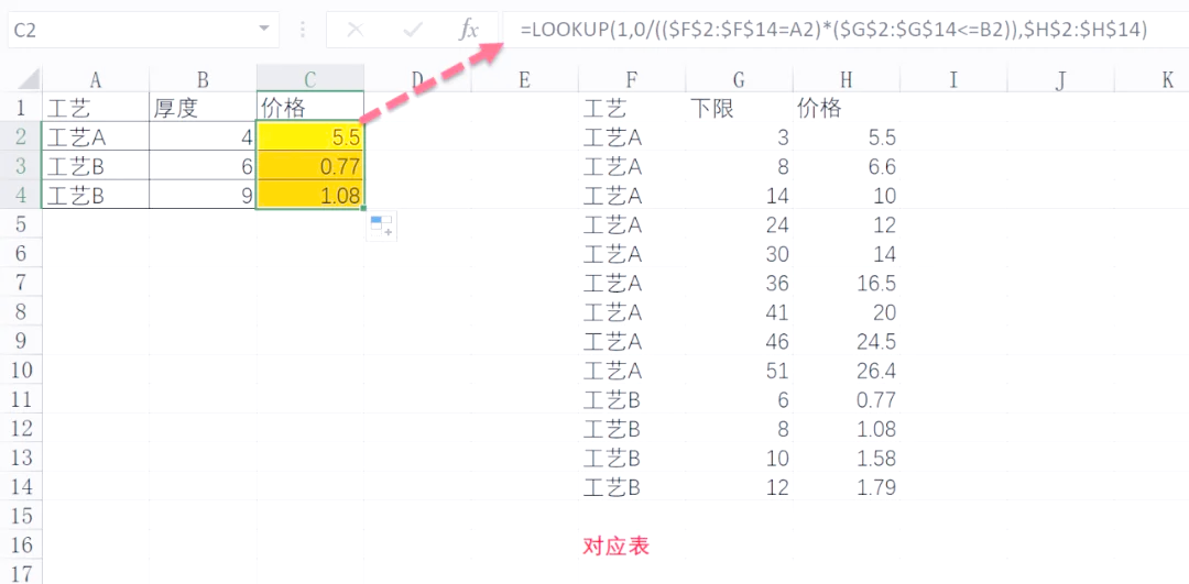 【excel加减乘除函数,excel加减乘除自动算】