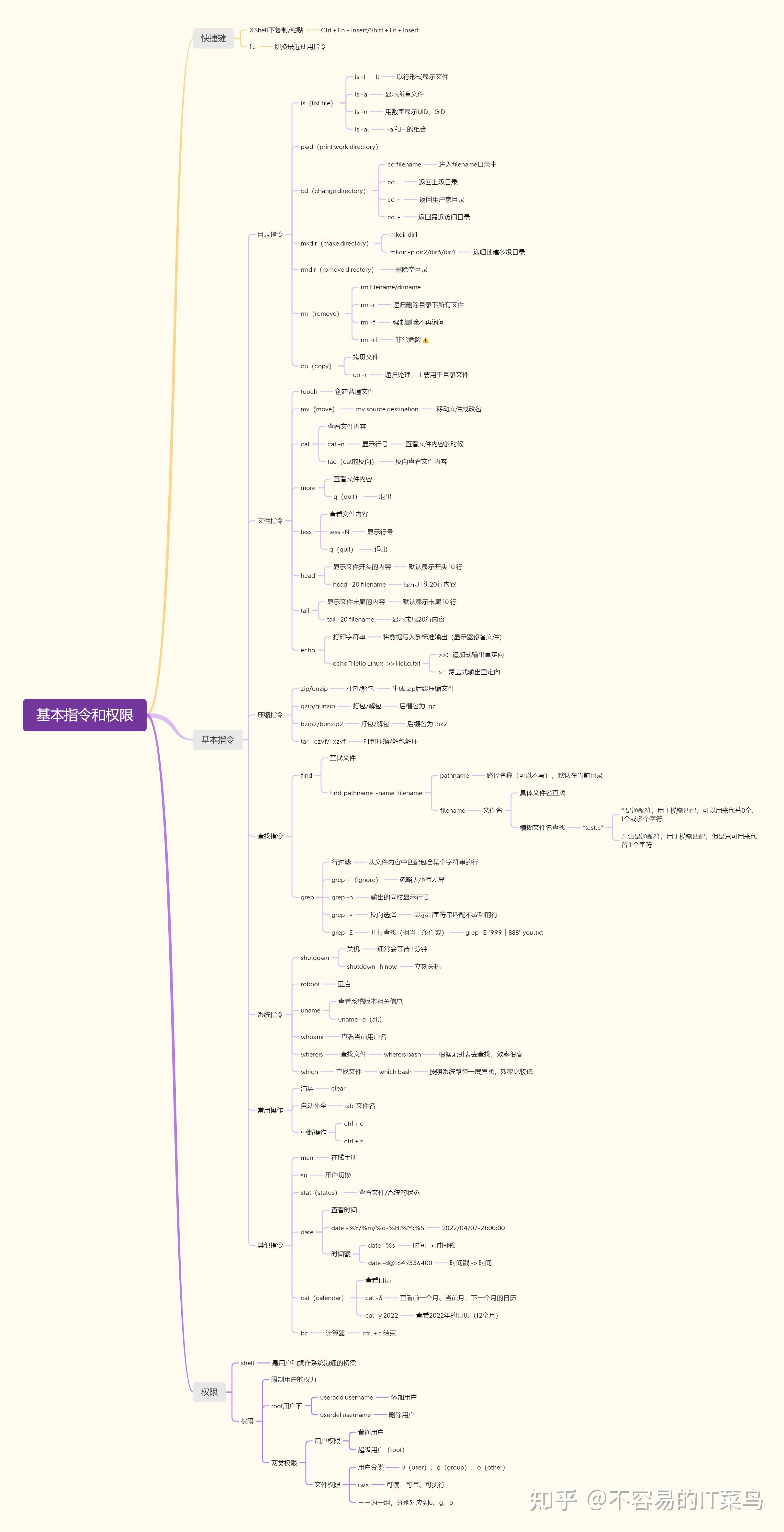 insert用法（insertoverwrite用法）