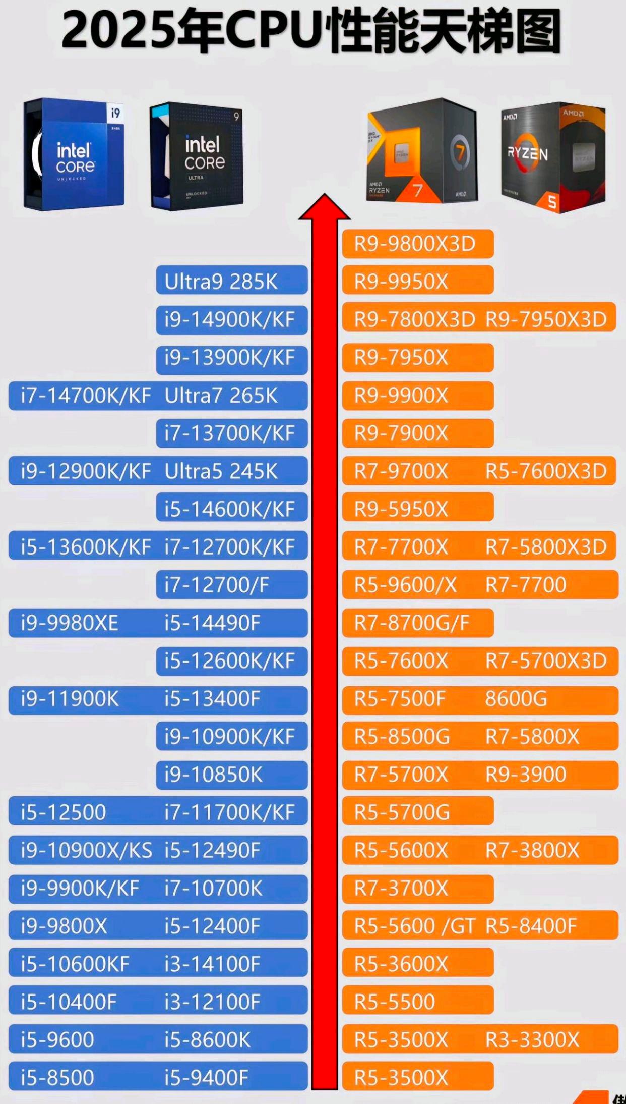 英特尔i9处理器排名/英特尔i9处理器 cpu 英特尔i9处理器排名/英特尔i9处理器 cpu