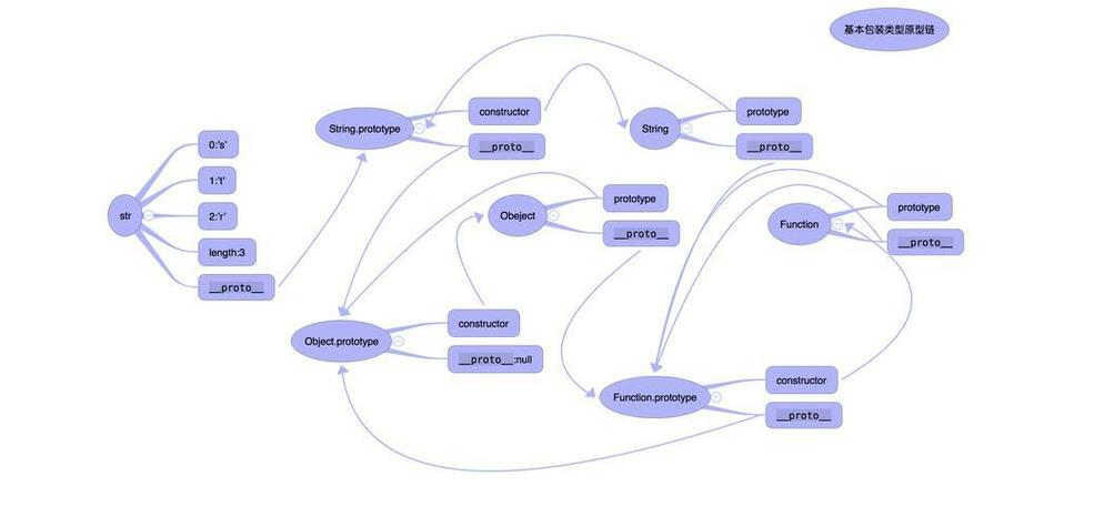 javascript对象有哪些（JavaScript Blob 对象）