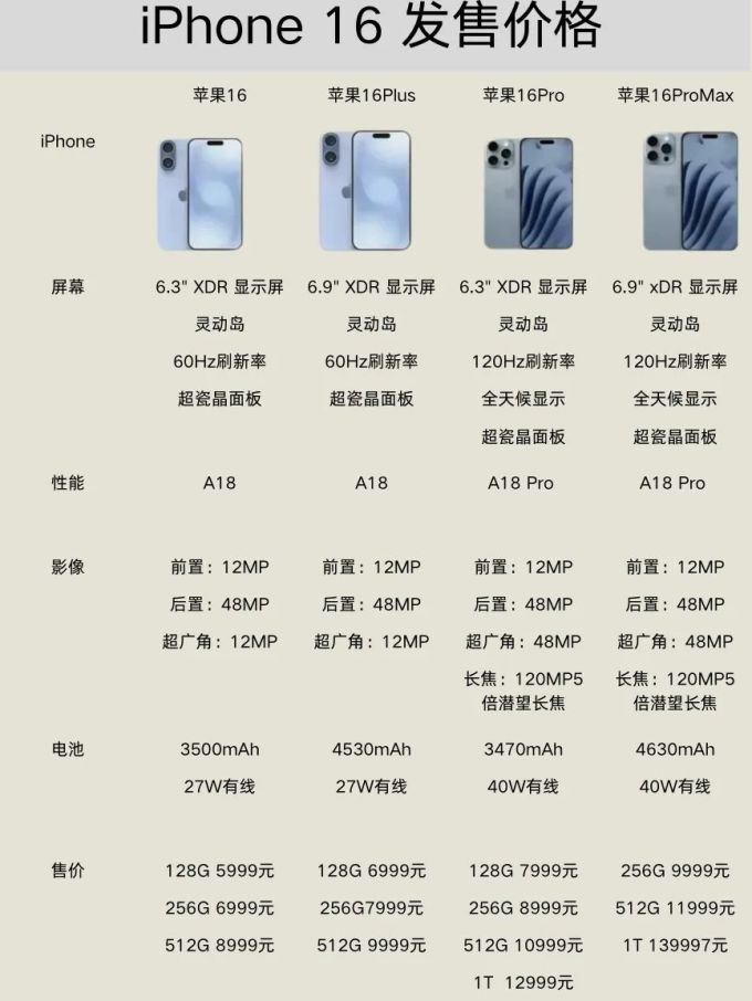 【苹果6p多少钱,苹果6p现在卖多少钱】