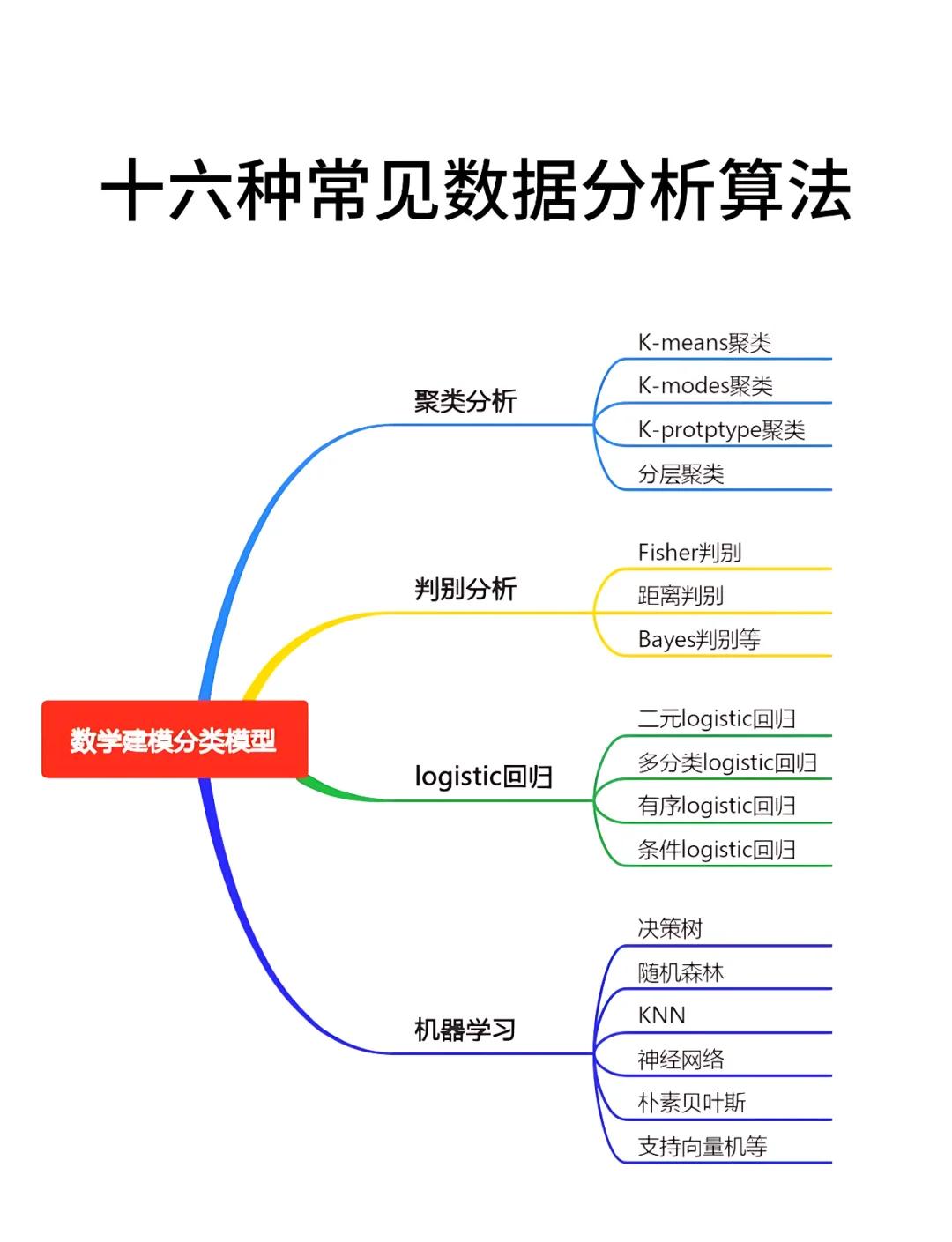 java算法（java算法题库及答案解析）