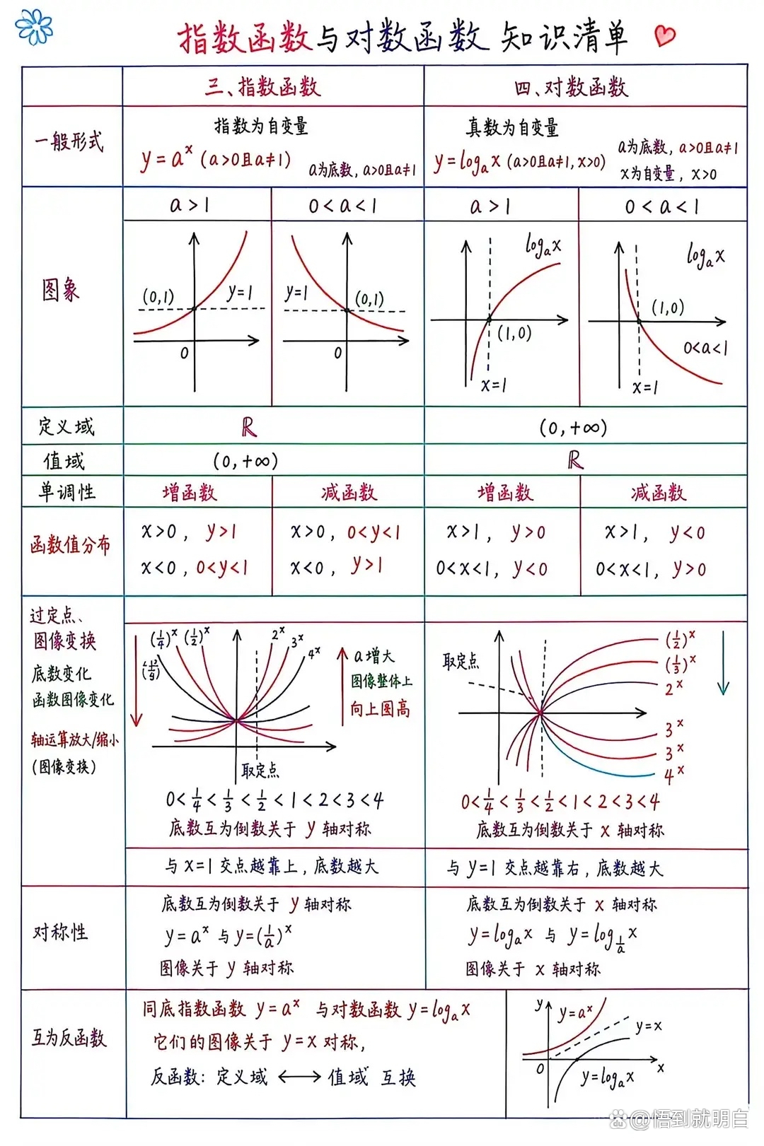 指数函数与对数函数公式/指数函数和对数函数的公式 指数函数与对数函数公式/指数函数和对数函数的公式