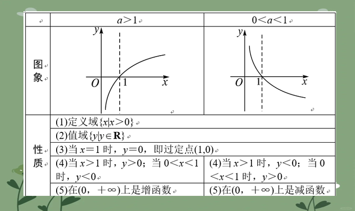 指数函数与对数函数公式/指数函数和对数函数的公式 指数函数与对数函数公式/指数函数和对数函数的公式