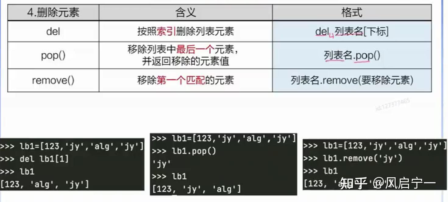 【高中信息技术python编程,高中信息技术python编程例题】 【高中信息技术python编程,高中信息技术python编程例题】