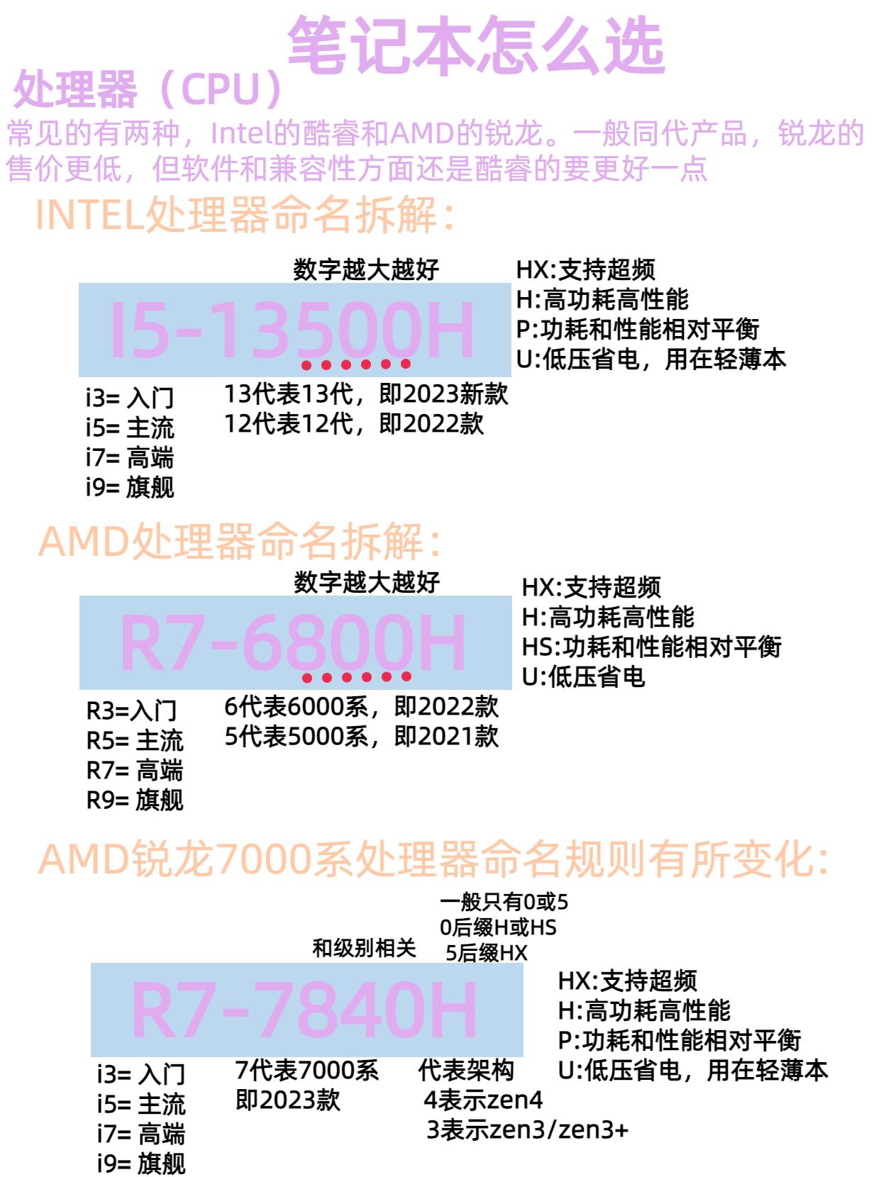 笔记本电脑配置在线对比（笔记本电脑配置在线对比测试）