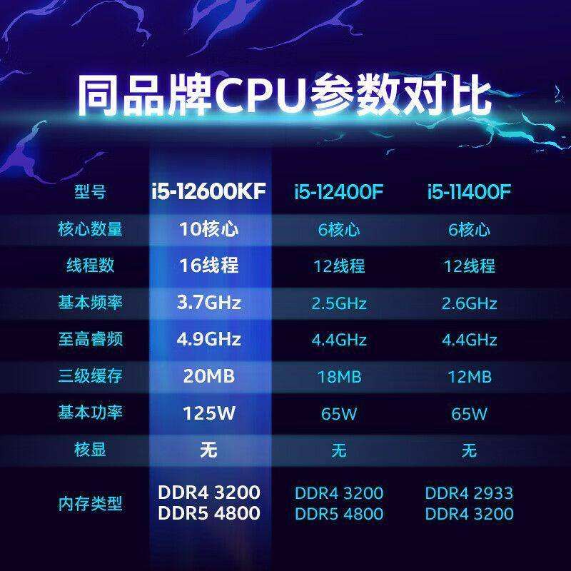 英特尔i5处理器排名/i5最建议买的三个型号
