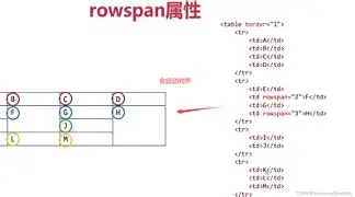 rowspan用法/rowspan怎么读