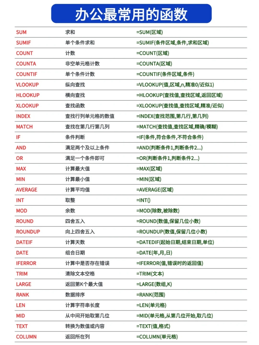 sumifs函数是什么意思（sumifs函数的用法和含义）