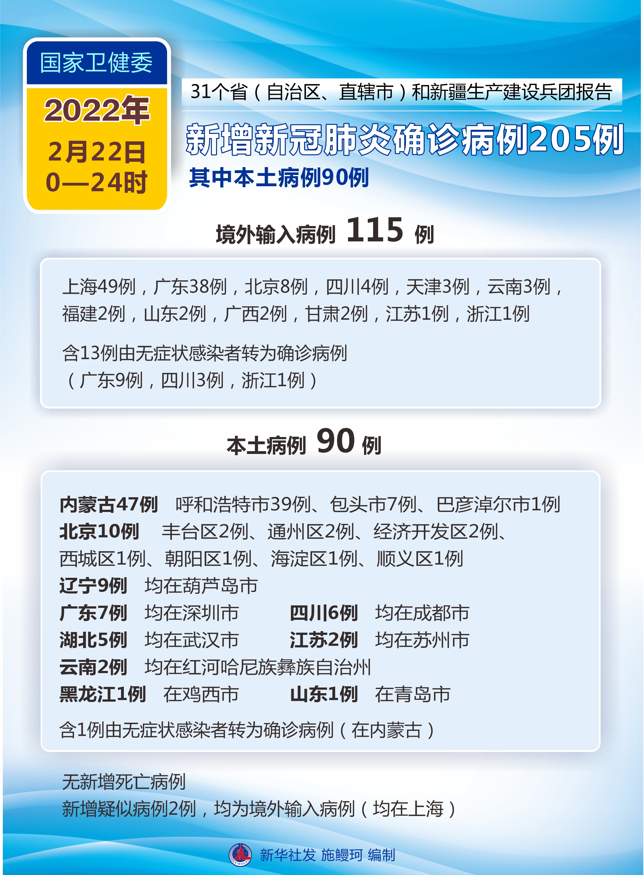 北京9天增205例（北京新增29例本土确诊 5地升中风险）