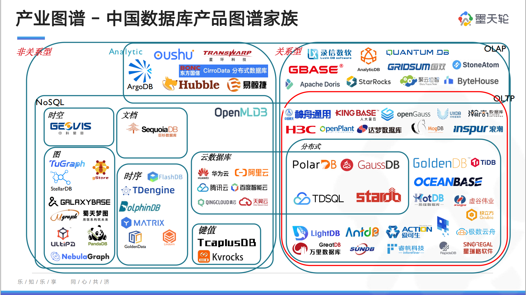 【数据库的种类,数据库的种类有哪些】