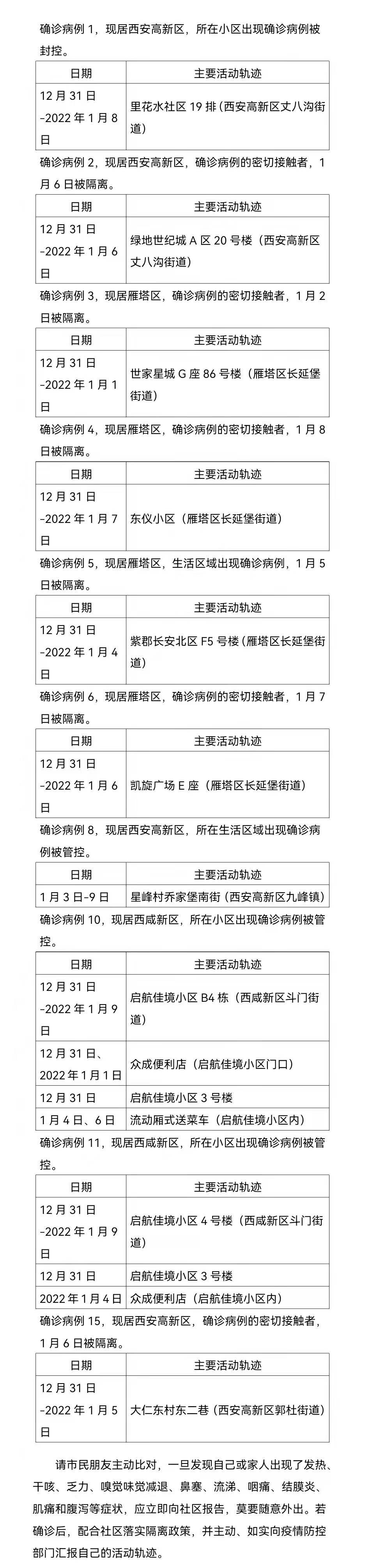【西安疫情最新公布,西安疫情最新公布数据】
