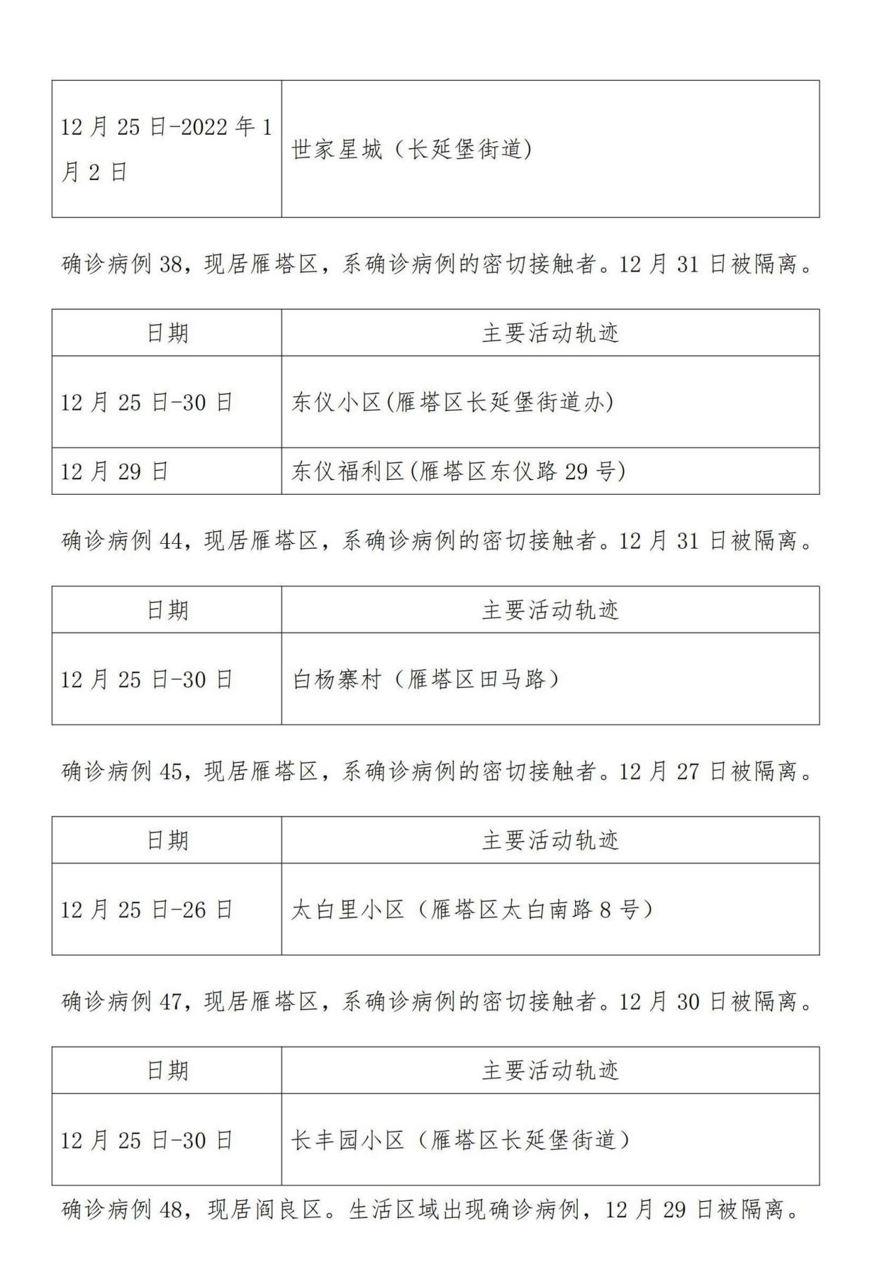 【西安疫情最新公布,西安疫情最新公布数据】