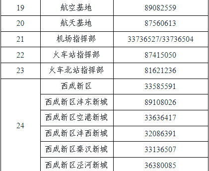 西安疫情的最新动态/西安疫情当时是什么时候的