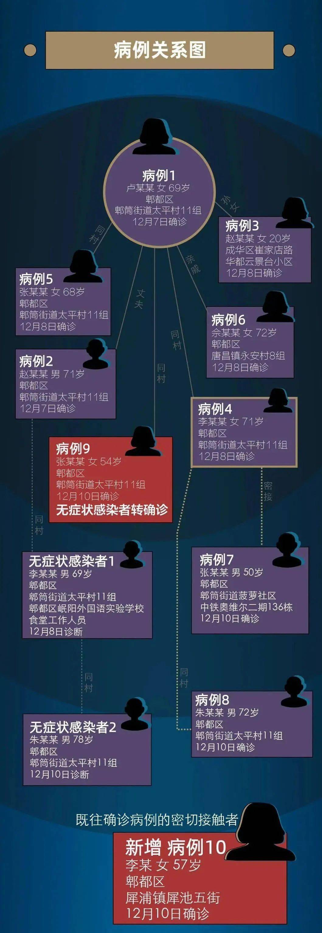 【31省份新增50例本土确诊浙江45例,31省份增本土确诊166例 天津33例】 【31省份新增50例本土确诊浙江45例,31省份增本土确诊166例 天津33例】