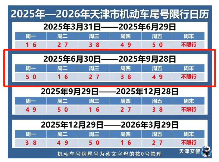 保定限号(保定限号吗) 保定限号(保定限号吗)