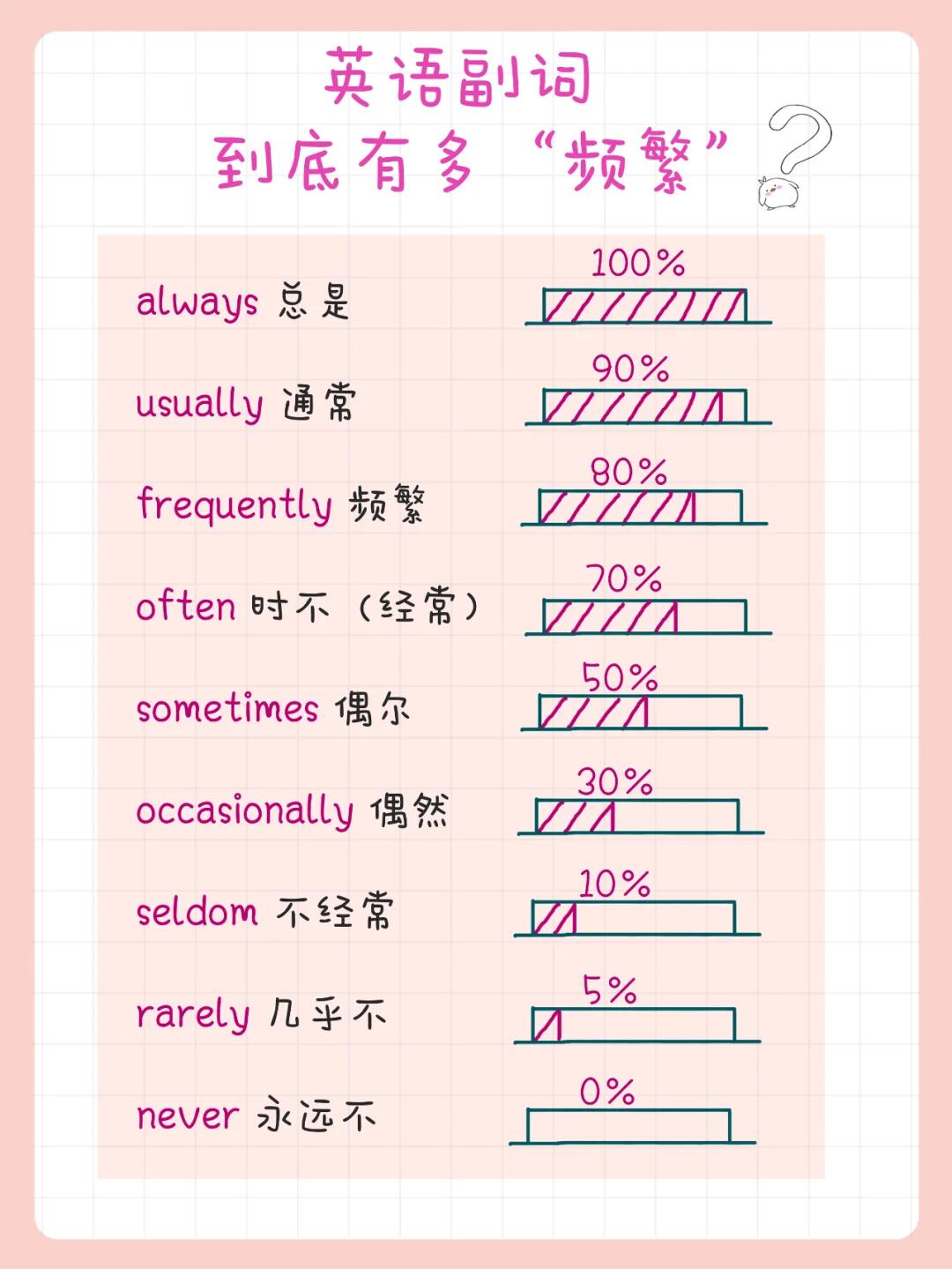 如何使用frequency函数/frequency函数怎么计算频率