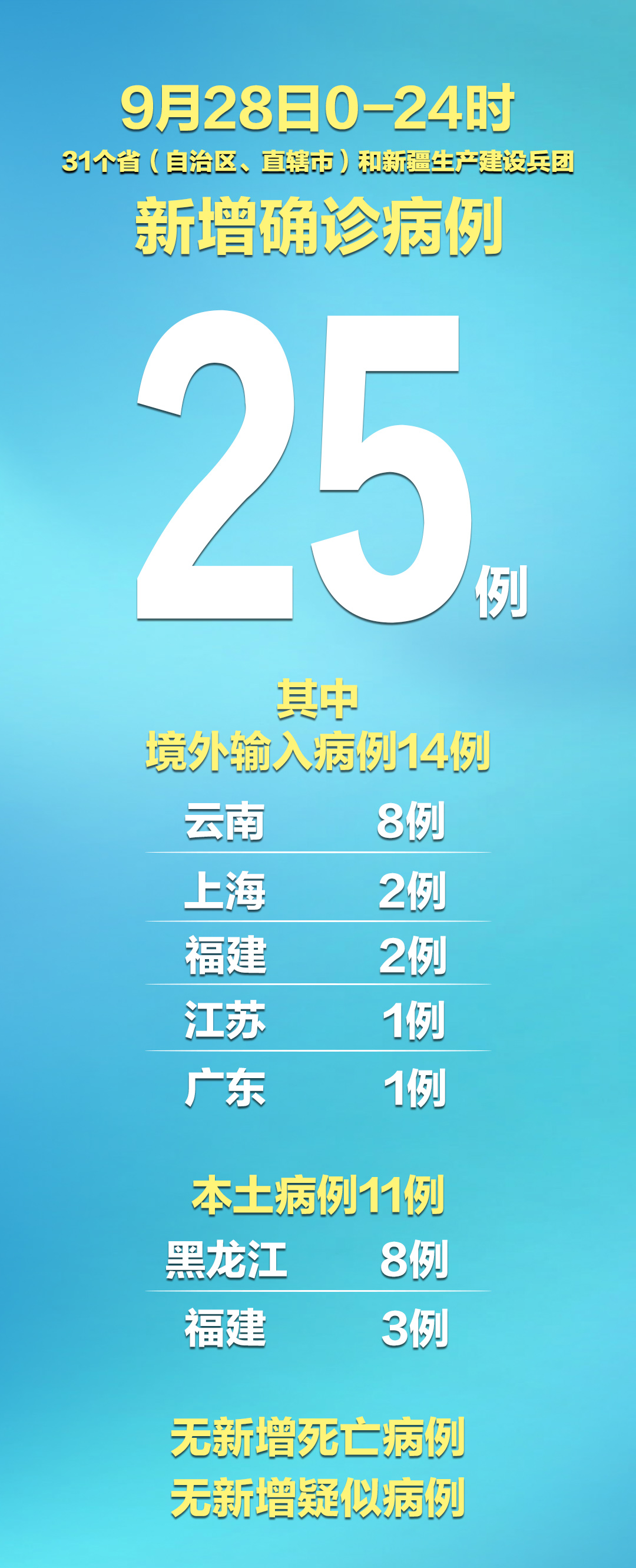 31省新增本土85例/31省新增本土确诊病例的原因分析