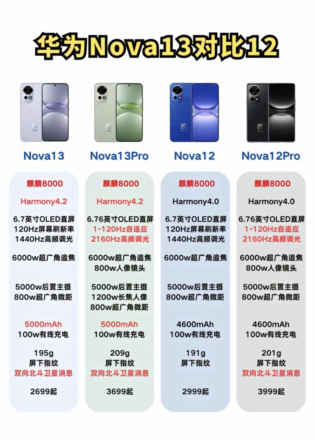 小米和华为哪个质量好/小米和华为哪个好性价比