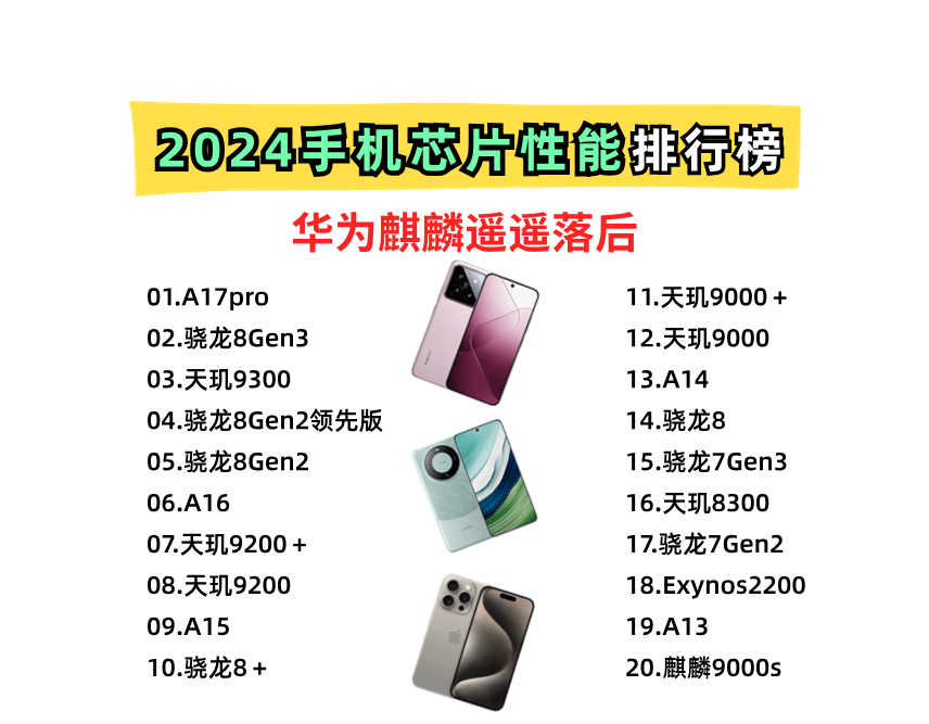 手机处理器性能排名（最好的手机处理器是哪一款）