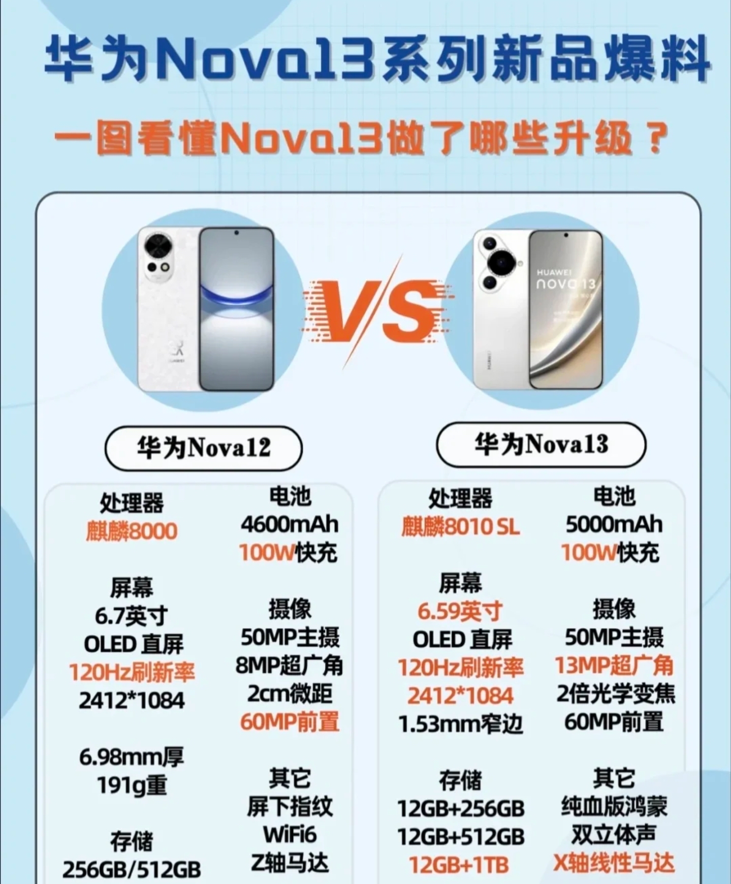 华为nova13什么时候上市/华为nova14多少钱一部新机