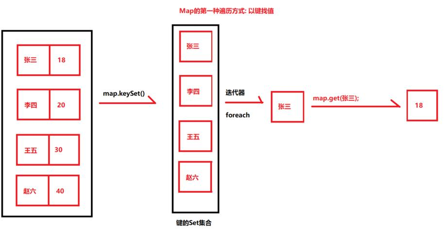 javascript声明数组/javascript数组添加元素 javascript声明数组/javascript数组添加元素