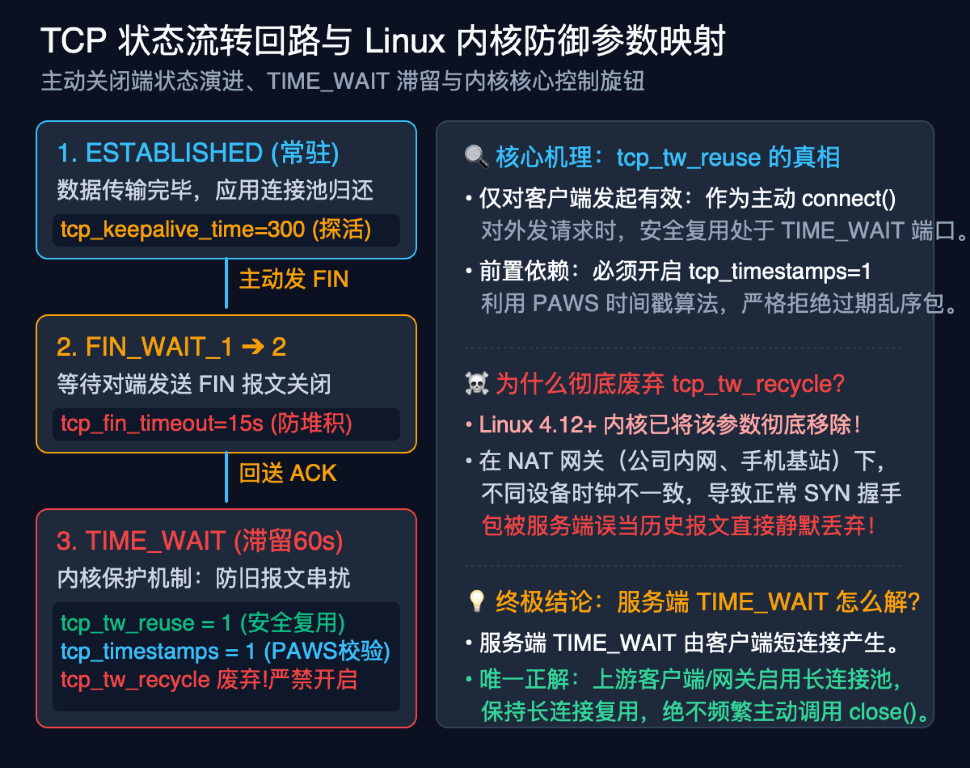 linux全套实战视频（linux入门与实战经典）