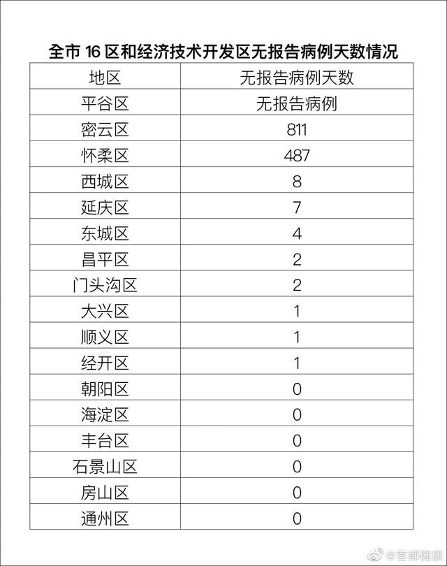 河南昨日新增本土确诊29例/河南新增24例本土确诊 安阳19例病例