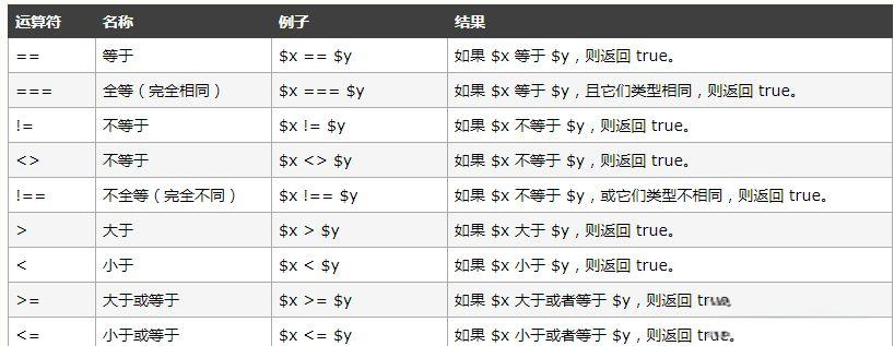 php数组分割(php 数组合并) php数组分割(php 数组合并)