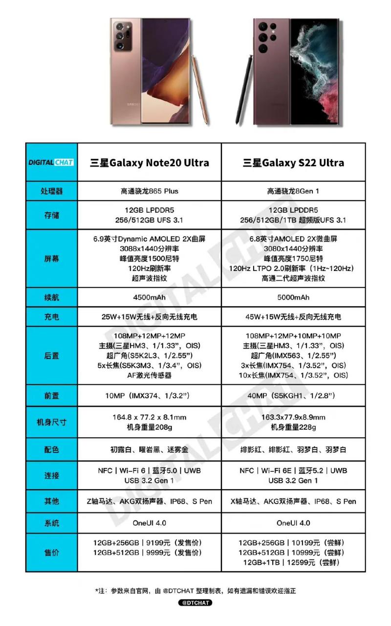三星note20ultra的参数/三星note20ultra的产品型号