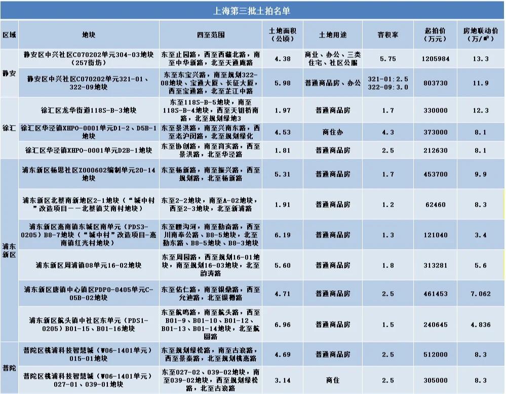 包含上海疫情数据创新高意味着什么?的词条 包含上海疫情数据创新高意味着什么?的词条