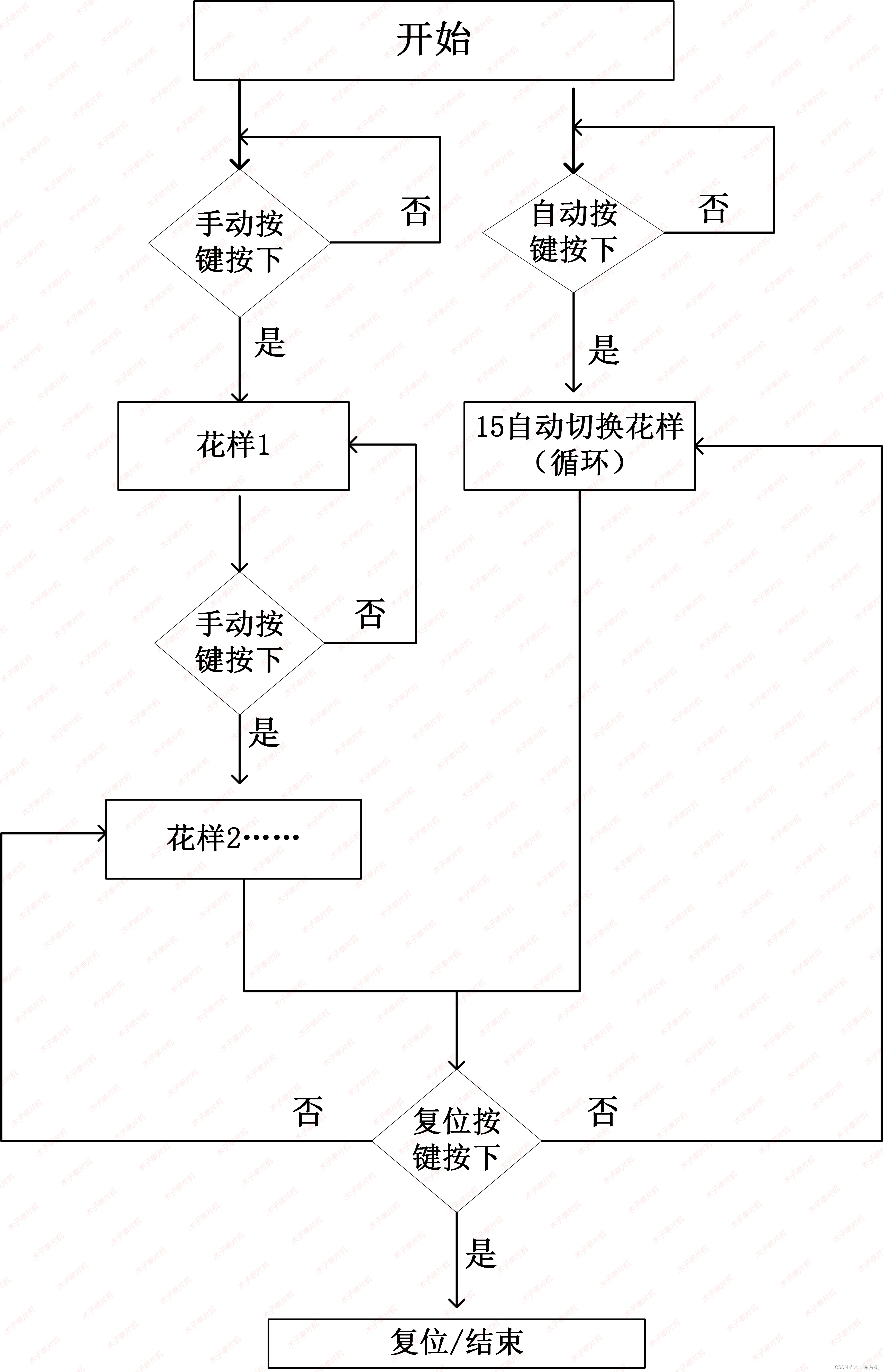 51单片机用什么语言编程/51单片机用python编程