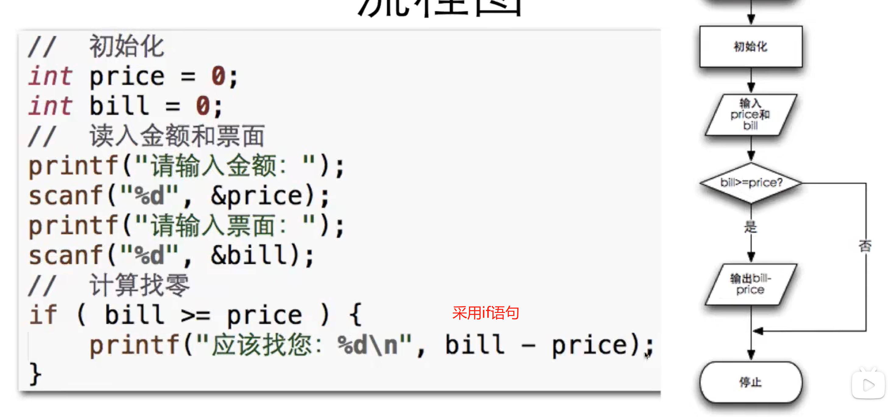 c语言程序代码/c语言程序代码讲解 c语言程序代码/c语言程序代码讲解