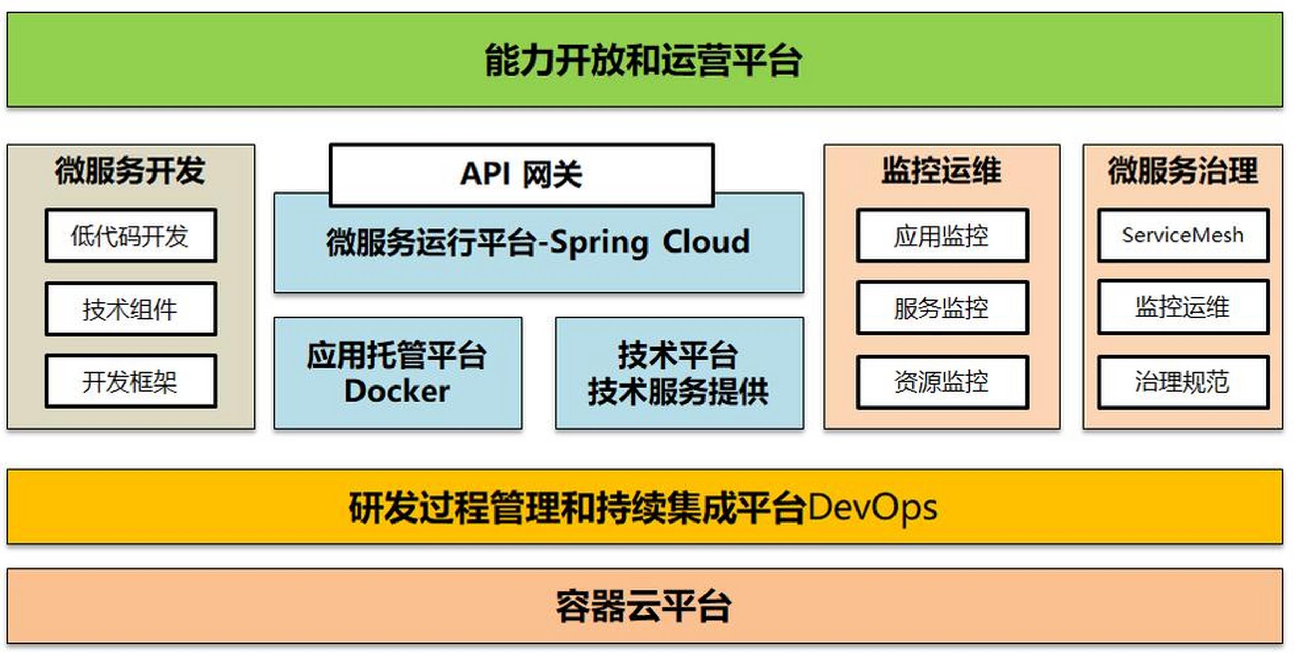 web后端主流框架(web后端主流框架有哪些) web后端主流框架(web后端主流框架有哪些)