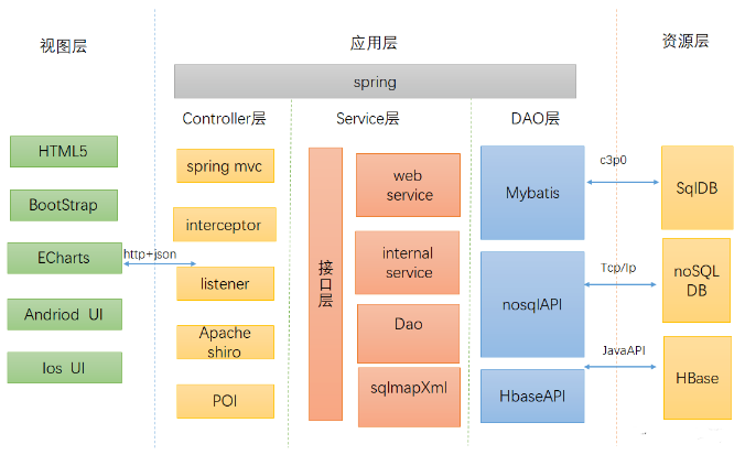 web后端主流框架(web后端主流框架有哪些) web后端主流框架(web后端主流框架有哪些)