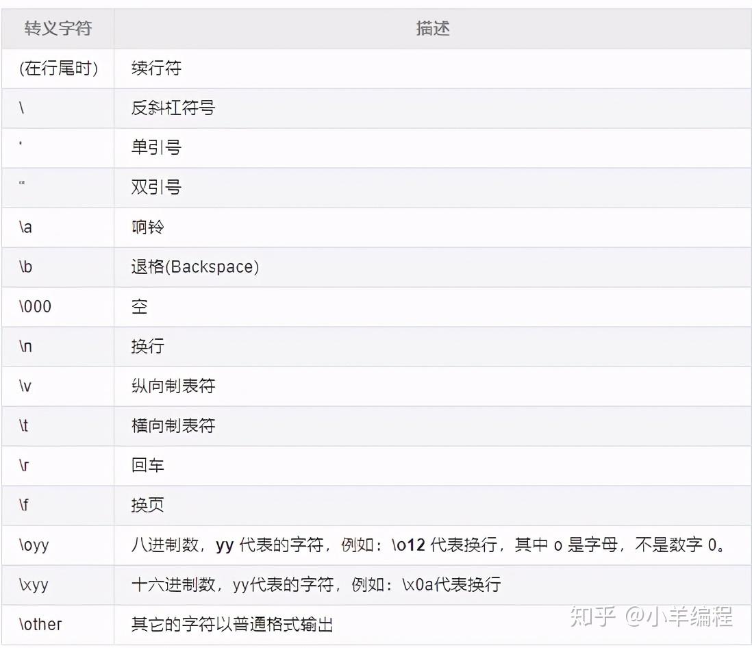 正则表达式转义字符(正则表达式转义字符什么意思) 正则表达式转义字符(正则表达式转义字符什么意思)