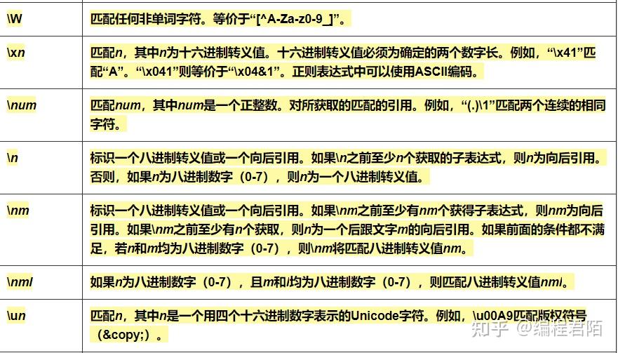 正则表达式转义字符(正则表达式转义字符什么意思) 正则表达式转义字符(正则表达式转义字符什么意思)