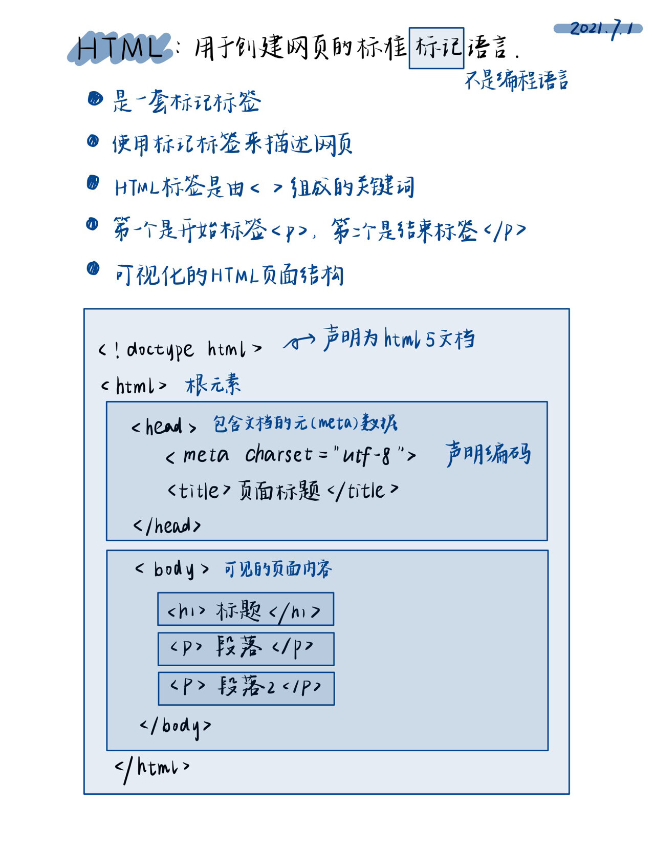 socket编程菜鸟教程的简单介绍