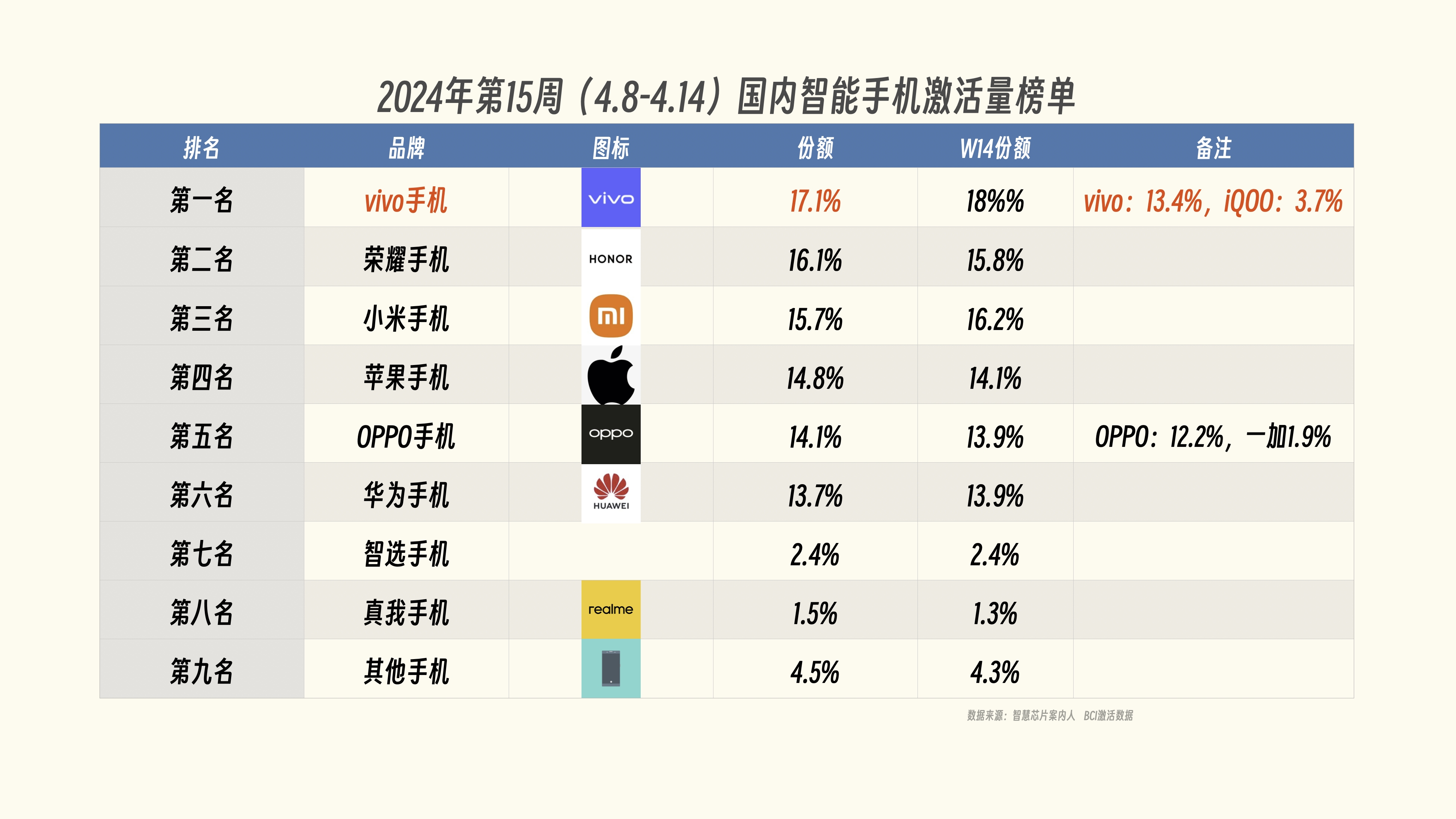 2024新手机上市时间表/2024新手机上市时间表图片 2024新手机上市时间表/2024新手机上市时间表图片