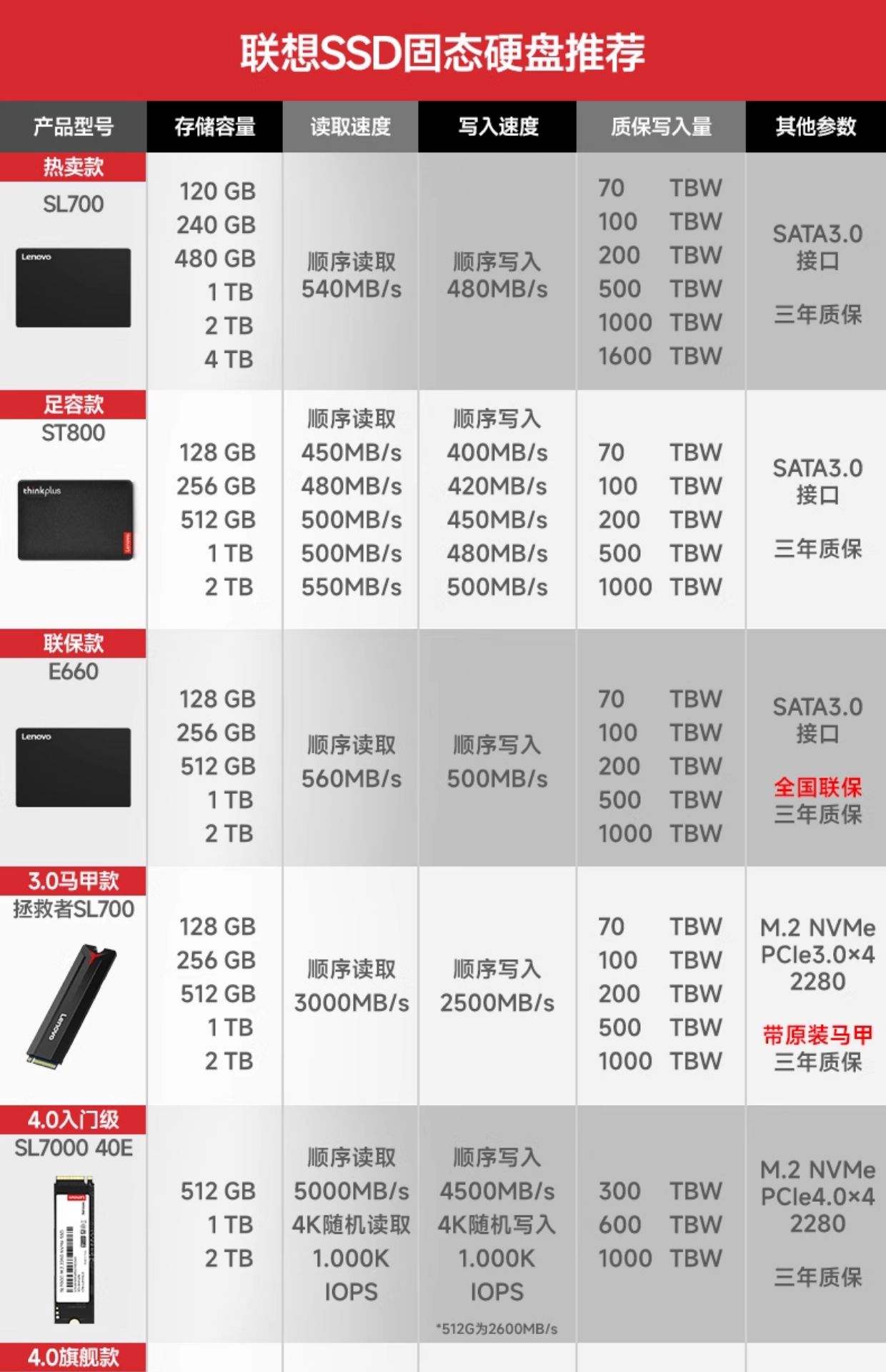联想thinkpad价格表/联想thinkpad线下门店