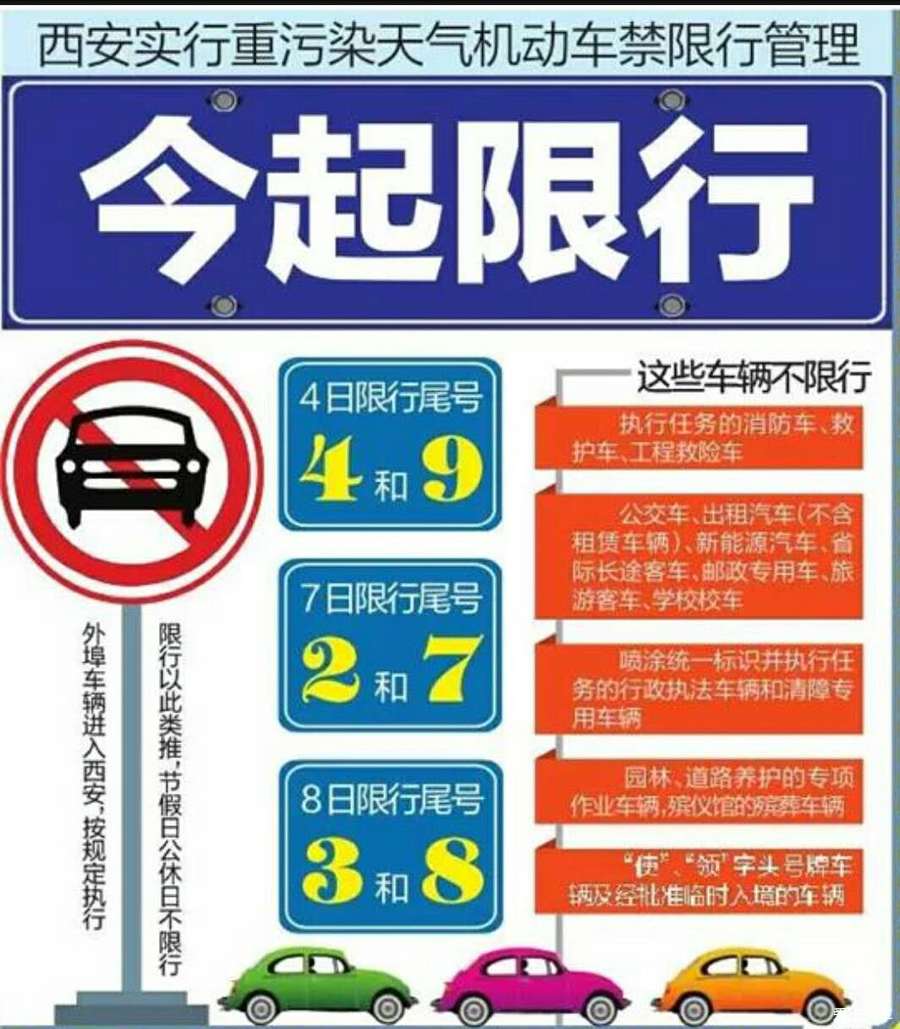 长安街限行/长安大街限行规定最新