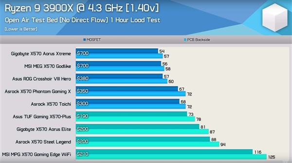 华硕x570pro主板参数(华硕x570pro主板说明书) 华硕x570pro主板参数(华硕x570pro主板说明书)